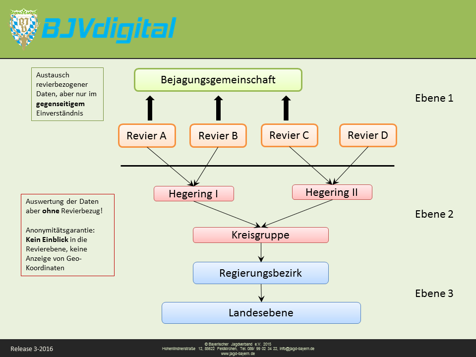 BJVdigital Systemplan R3 16